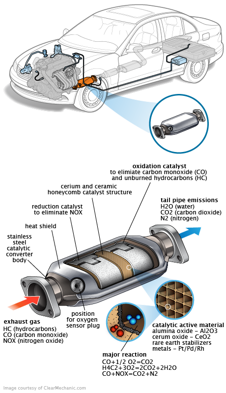 See P3278 repair manual